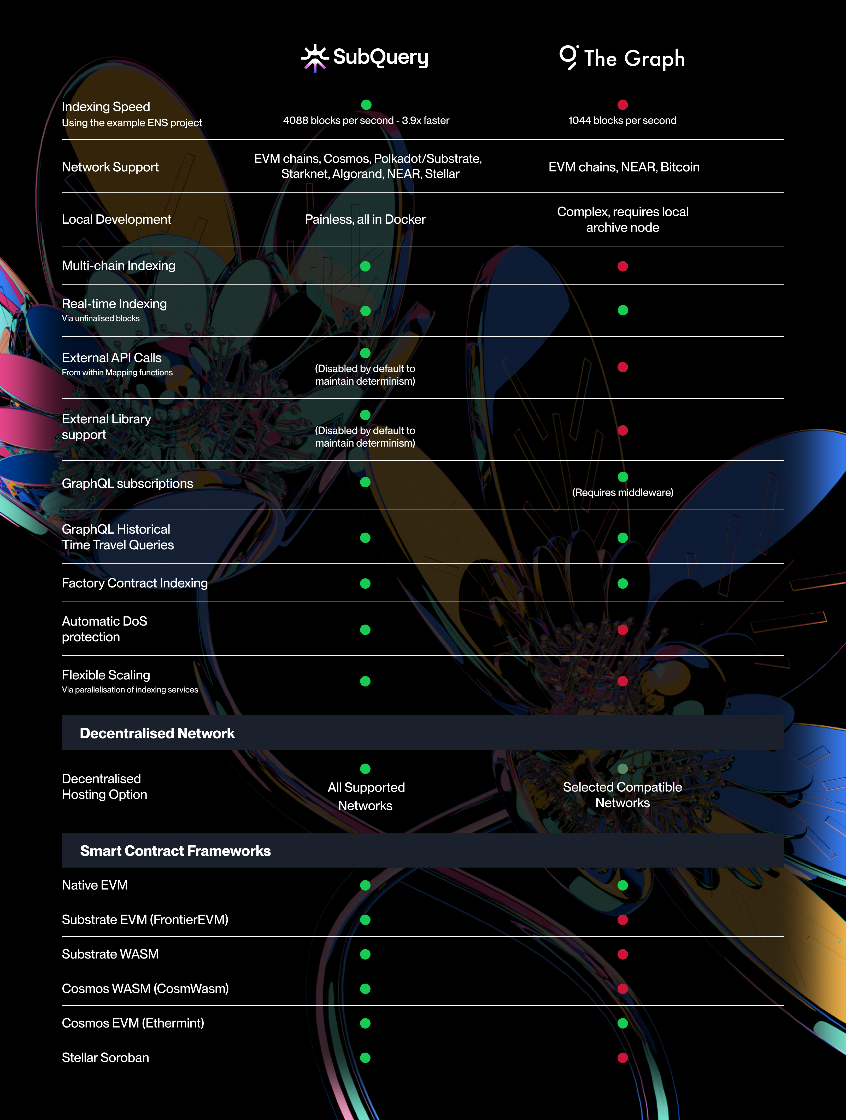 Competitor Comparison