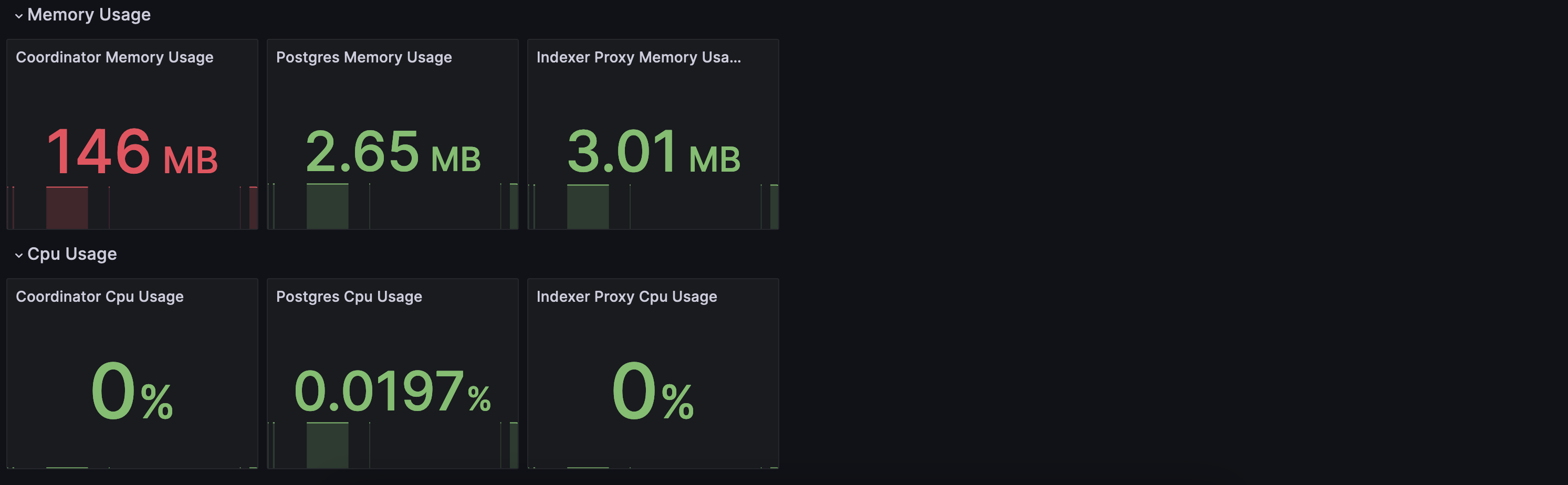 grafana_query_stats