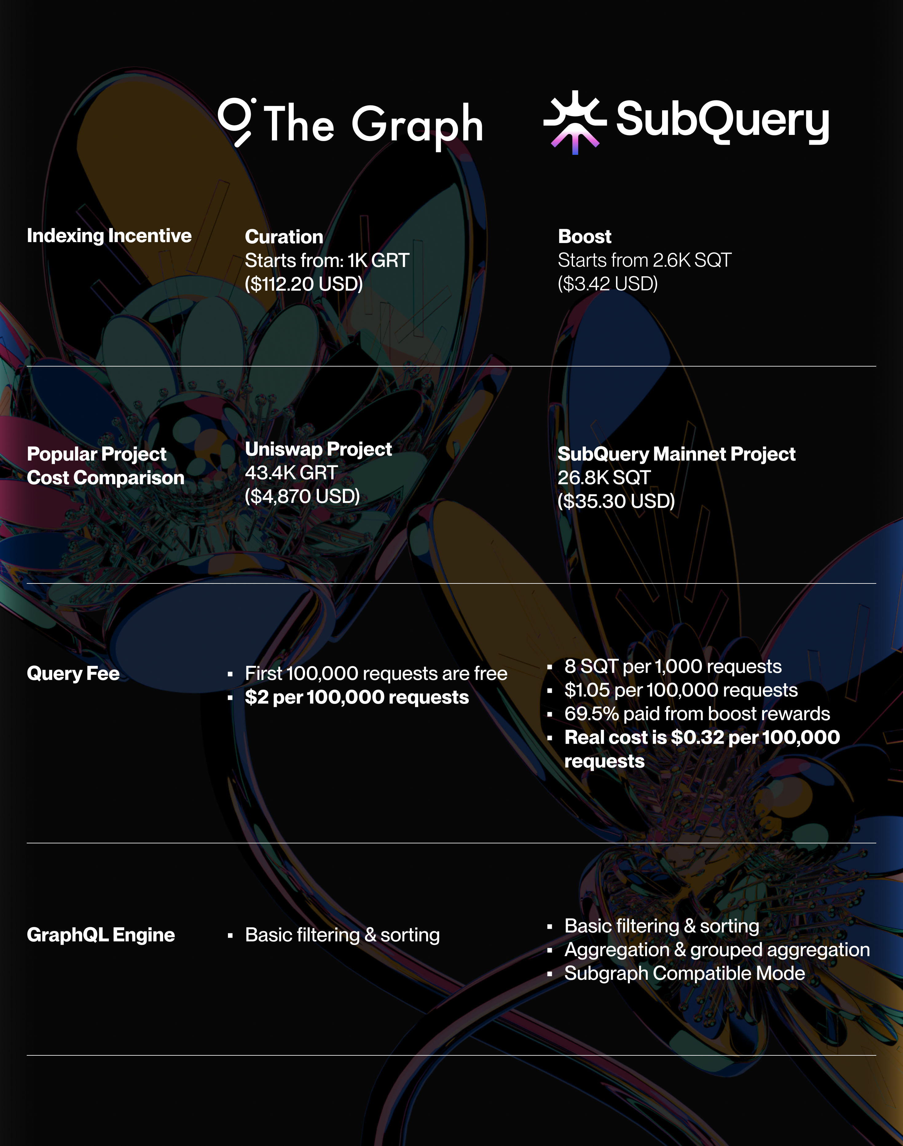 Competitor Comparison