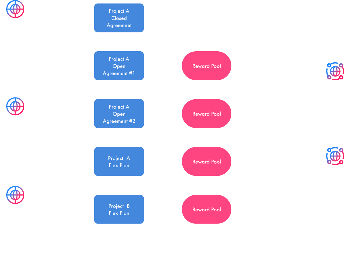 Reward Pools
