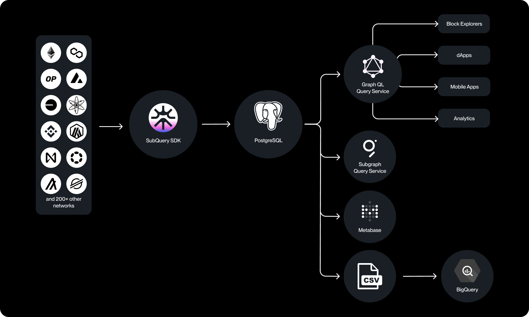 Integration Ecosystem